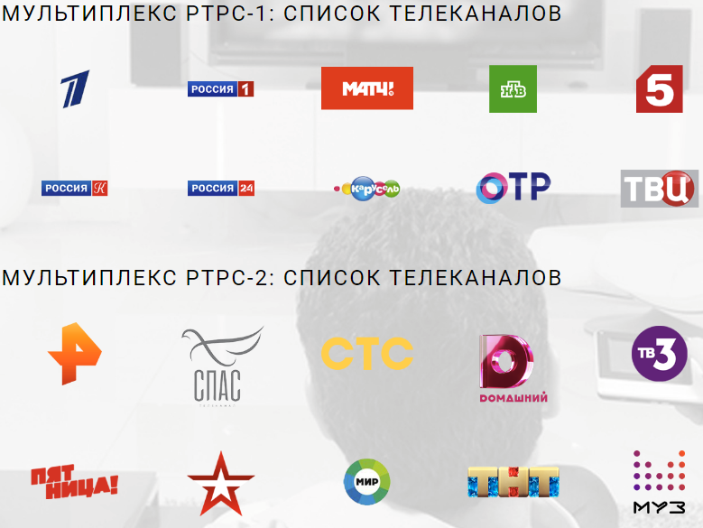 20 бесплатных цифровых каналов в России