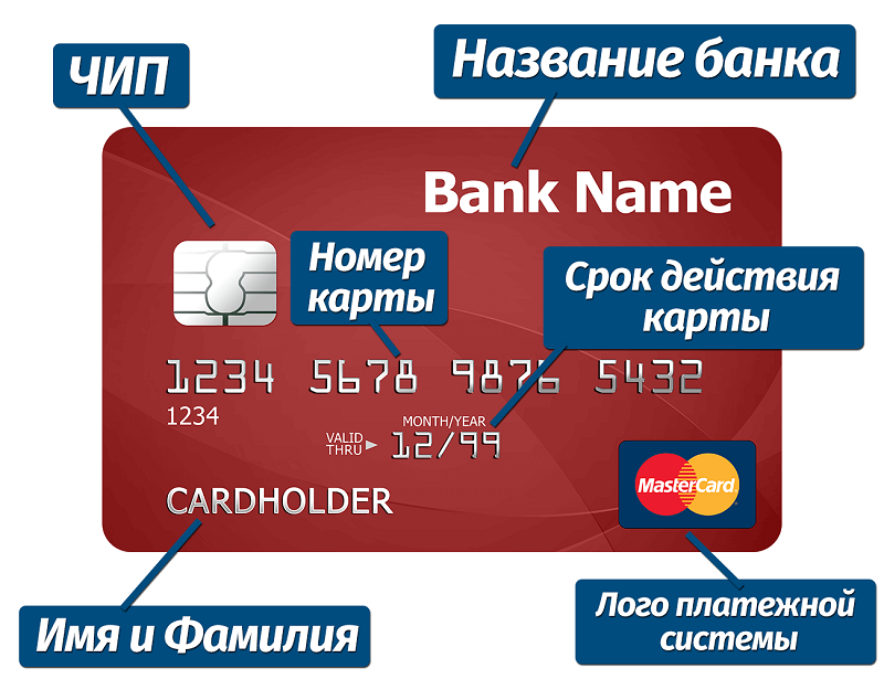 максимальный срок действия банковской дебетовой карты
