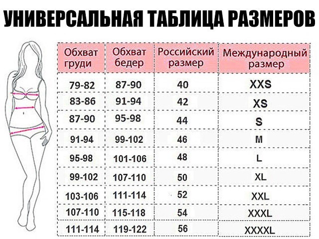 таблица соответствия иностранных размеров одежды российским стандартам