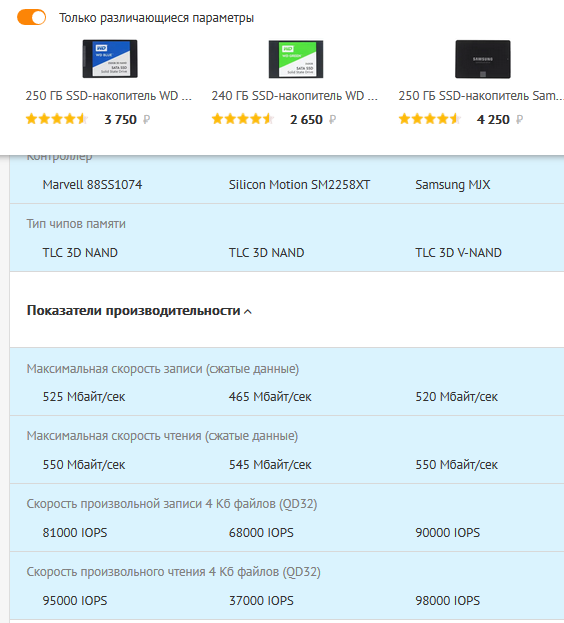 сравнение SSD WD и Samsung